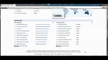 Using Google Insights For Retargeting Campaign Research