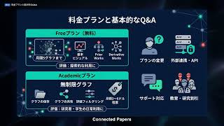 【Connected Papers】完全解説 — 論文の関連性をビジュアルグラフで可視化。引用関係を直感的に探索できる研究発見ツール