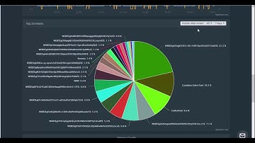 Webdollar mining pools after 7 days without bacm