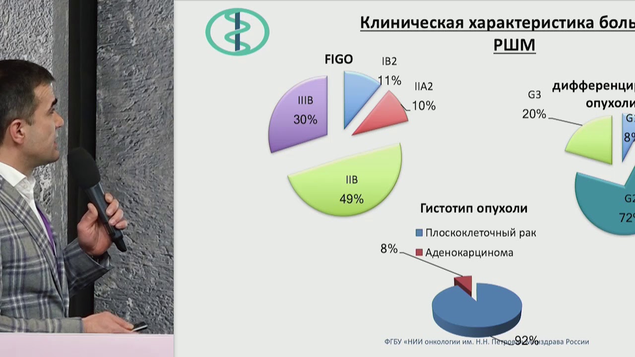 Неоадъювантная лучевая/химиолучевая терапия при РШМ. За - YouTube