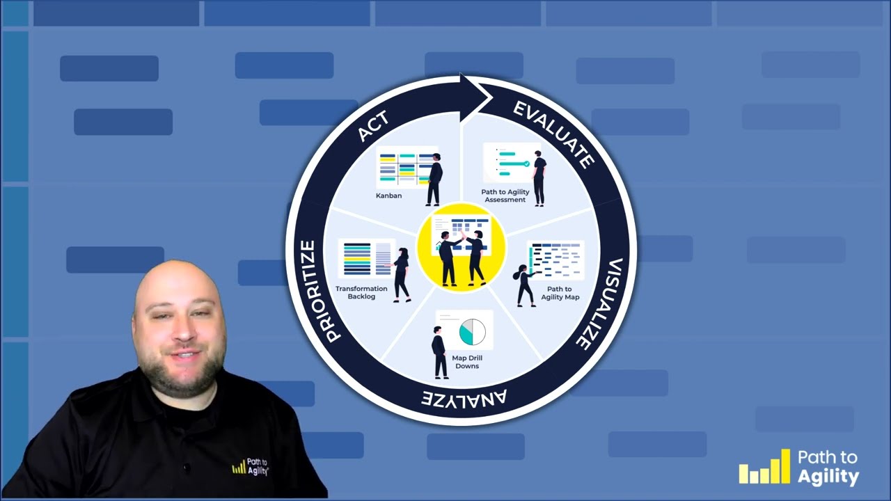 Let's take a look at Path to Agility® Navigator