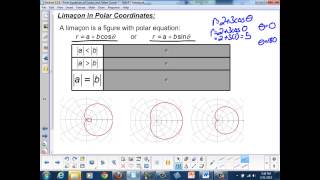 Lesson 13-02 (Part II): Polar Equations of Conics and Other Curves (Limacons)