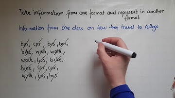 E2.25.1. Functional Skills Maths Entry 2: Take information in one format and represent it in another