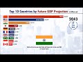 Richest countries in the future 20202100  pardeeedu