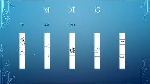 Technical seminar on Parkinson