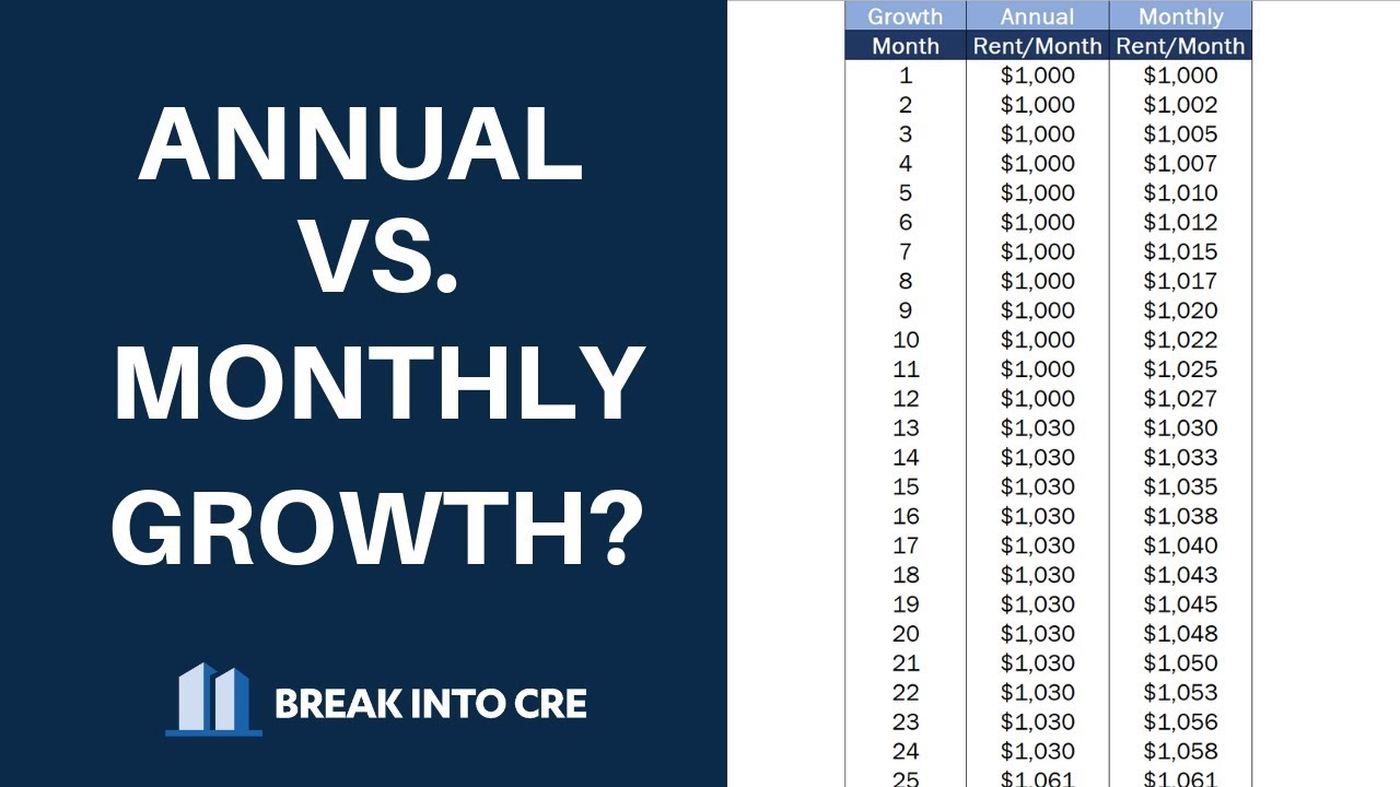 Real Estate Financial Modeling Should I Model Monthly or Annual