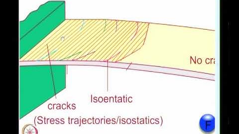 Mod-04 Lec-29 Calibration of Photoelastic Coatings, Introduction to Brittle Coatings