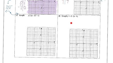 3.3 Notes - Non-Linear Inequalities