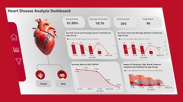 Heart Disease Analysis Dashboard | PowerBI Project Tutorial | Step-by-Step guide |