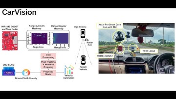 CarVision: Vehicle Ranging and Tracking Using mmWave Radar for Enhanced Driver Safety