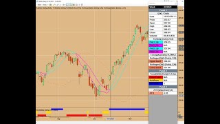 Options Coaching - My Options Keep Expiring Worthless - How To Reduce Or Eliminate These Losses