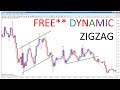 Free Forex trading indicator helps tell trending markets ...