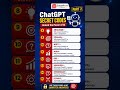 Chat GPT Prompts You Didn't Know | AI Prompts #aiprompts #chatgpt #promptengineering #ytshorts