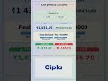 🪙 Cipla Ltd latest news | Ex Date: 05 JUN 2026 | #stockmarket #shots #daily #dividend