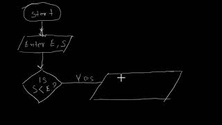 HOW TO DRAW A FLOW CHART: 2023 G12P2. 5b