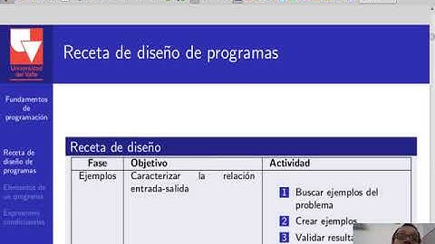 FP Clase 2-4 Metodología de diseño de programas I