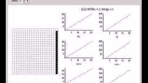 Speedup and Slowdown Phenomena in Turing Machines