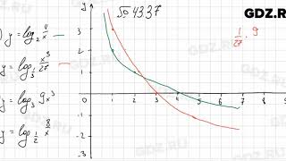 № 43.37 - Алгебра 10-11 класс Мордкович
