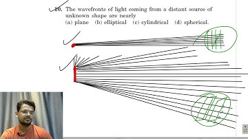 HC Verma chapter 17 light waves  objective 1 question 10 solution