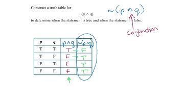 3.3 Truth Tables Negations, Conjunctions, and Disjunctions