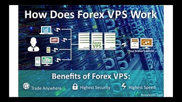Free Windows VPS for auto Forex trading bots
