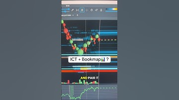 Can you pair ICT Concepts with Bookmap? #trading #futurestrading #orderflow #bookmap