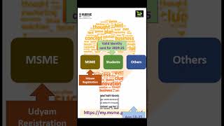 MSME Idea Hackathon 4.0 #shortsvideo