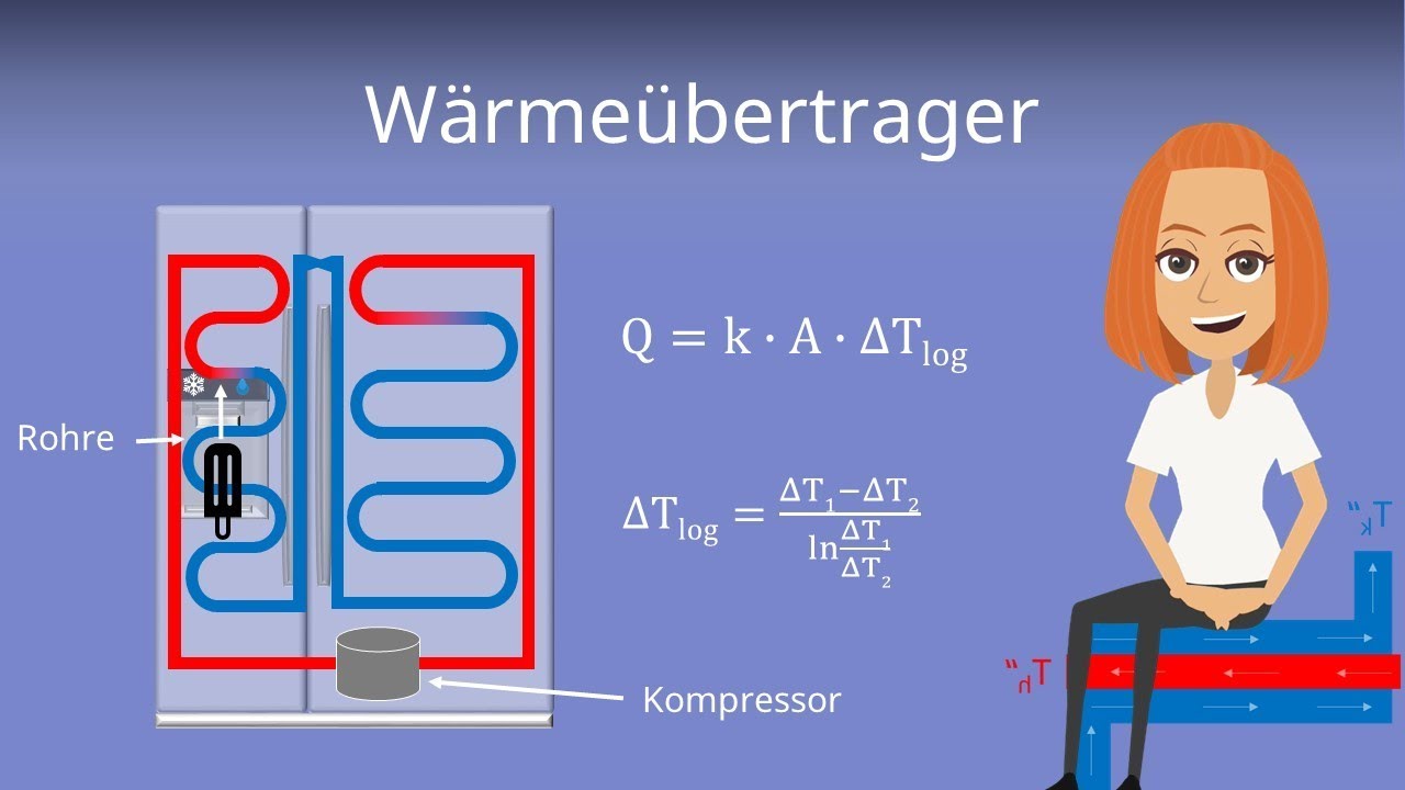 Wärmetauscher / Wärmeübertrager am Beispiel erklärt - Thermodynamik 
