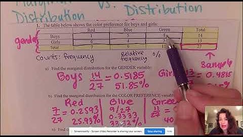Conditional Distribution and Association