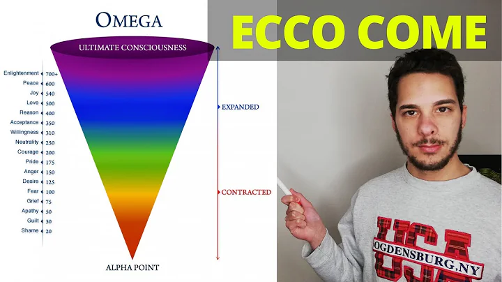 Come crescere emotivamente con la mappa della cosc...