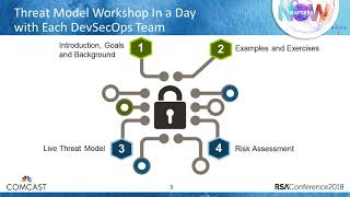 Quick Look: Agile and Continuous Threat Models