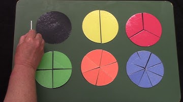 Grade 2: Math Lesson #34 Dividing a Whole into Halves, Fourths, and Eighths