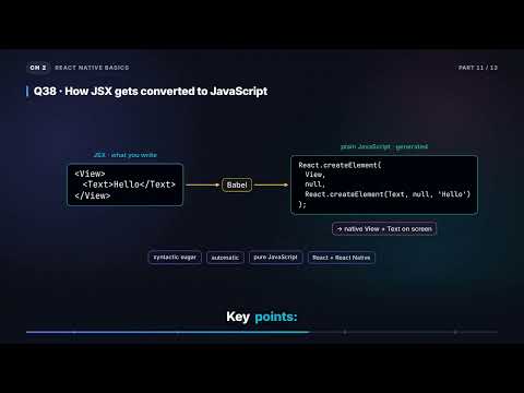 Is JSX Mandatory? Babel Conversion & Fragments | React Native Interview (2.11)