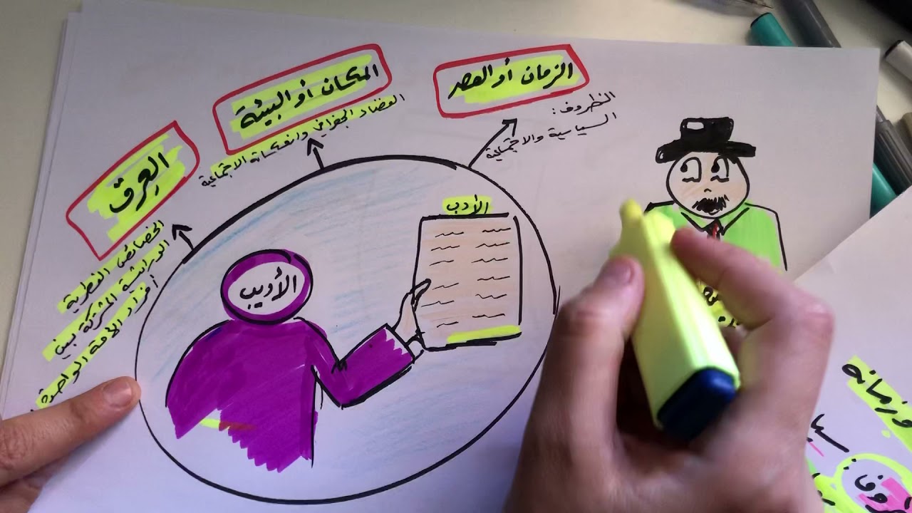 المنهج التاريخي/ البلاغة العربية والنقد الأدبي / توجيهي