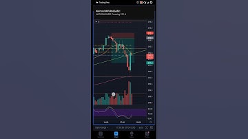 2500 Profit in 1 lot | MCX Natural gas | 22 July 2021| Intraday Trading | Stop My Loss Trading