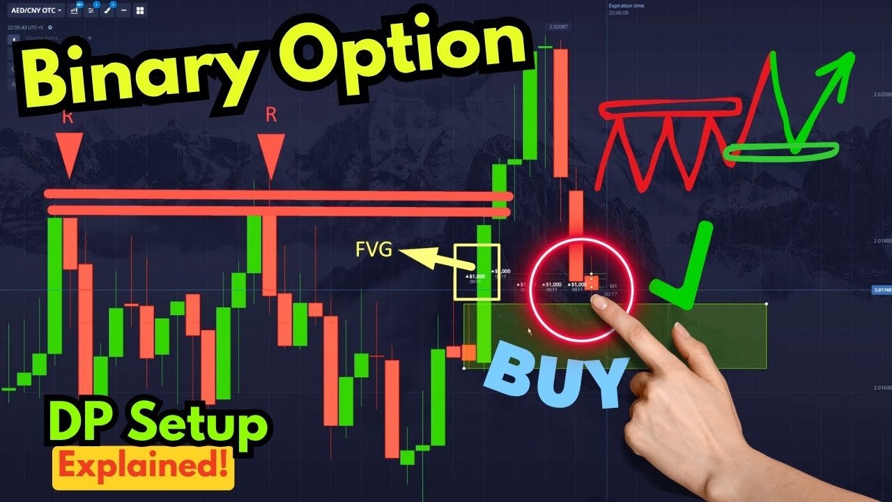 I ONLY Use This Strategy in Binary Options - My personal way of trading ...