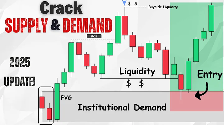 How to Find Institutional Supply & Demand Zones (with ZERO experience)
