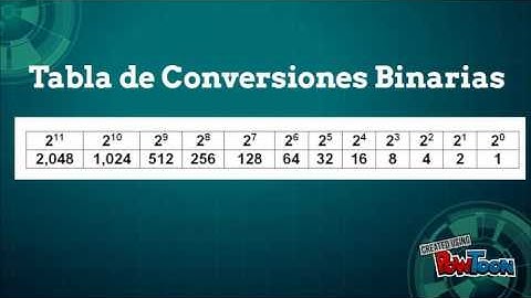 Convertir un numero Hexadecimal a Decimal-Muñoz