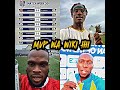 Mvp Wa Wiki Hii Nbc Premier League Nbcpremeireleague Yangaleo Simbaleo Magoliyote 