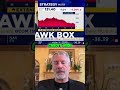 Bitcoin Cash & Dividends: 2.5 Year Coverage Revealed! #shorts