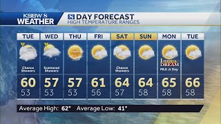 Cool Tuesday with slight shower chance