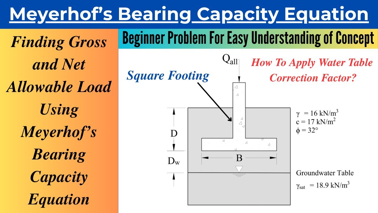 Finding Gross and Net Allowable Load Using General or Meyerhof's ...