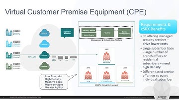 2016 OpenStack Summit Austin - John White & Shishir Agrawal – Juniper Container SRX Intro & Use