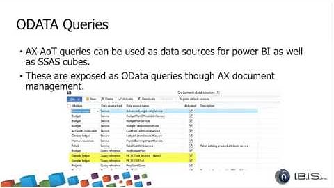 Power Up Your Dashboards with Microsoft Dynamics AX and Power BI