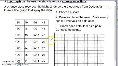 algebra 1:  data displays