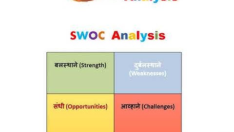 SWOC ANALYSIS