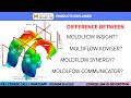HINDI | 278. Autodesk Moldflow Products Explained | Full Course WhatsApp/Call +91 9654816262
