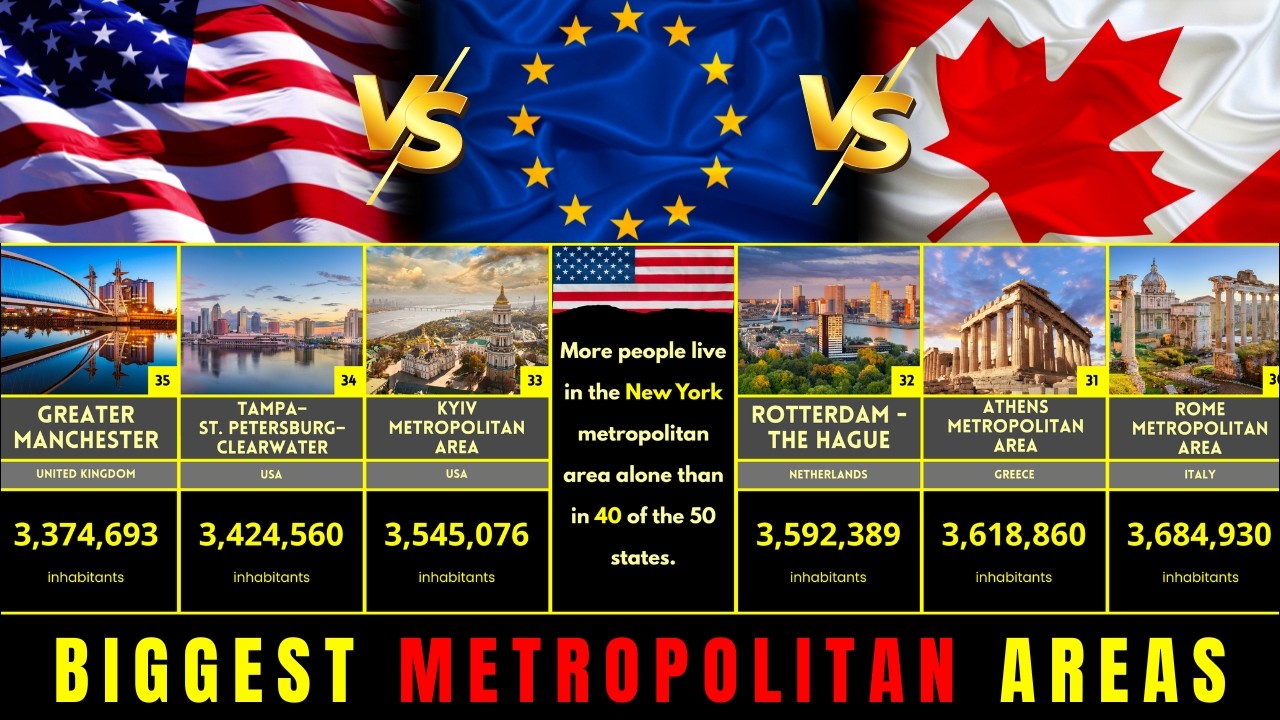 Climbing the Ranks: The Top 100 Metro Areas of the US, Europe & Canada 🇺🇸🇪🇺🇨🇦