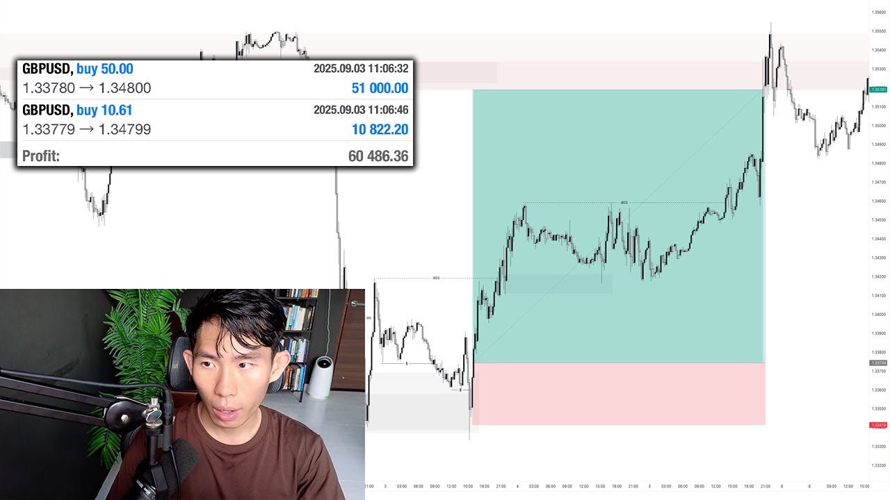 Making $60.4k Live Trading GBPUSD (HOW TO SCALE TO 6 FIGURES)