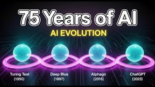 Famous The Complete History of AI: 1950 to 2025 Explained Wealth